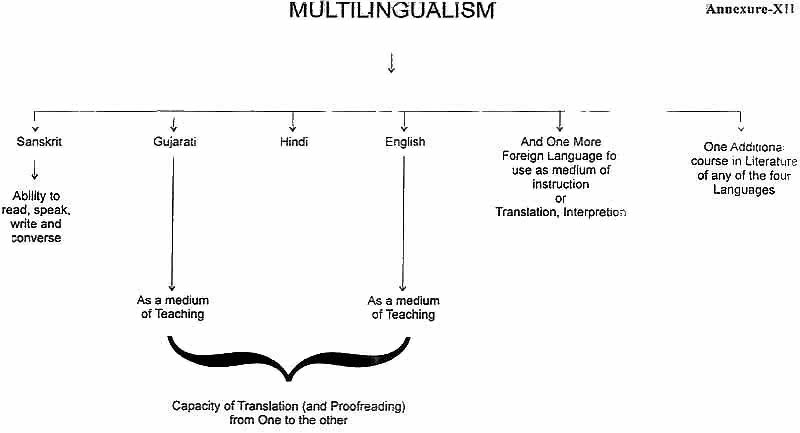 Multilingualism