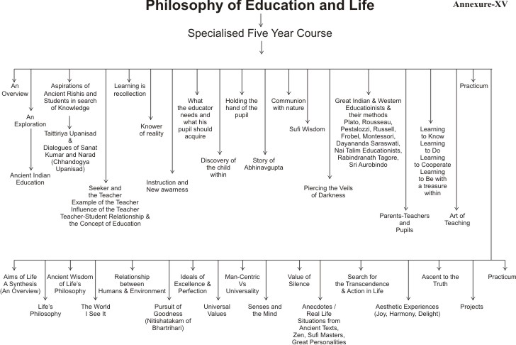 Philosophy of Education and Life