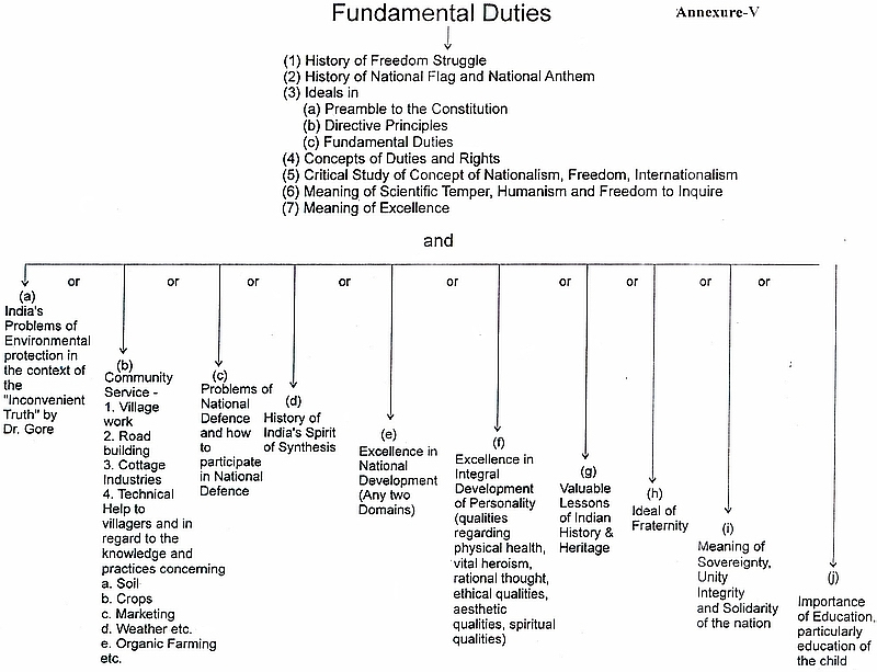 Fundamental Duties