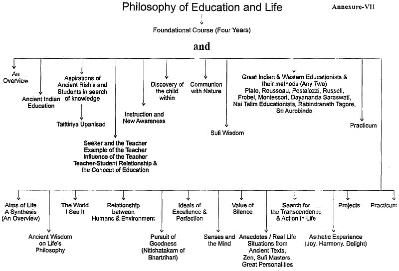 Philosophy of Education and life