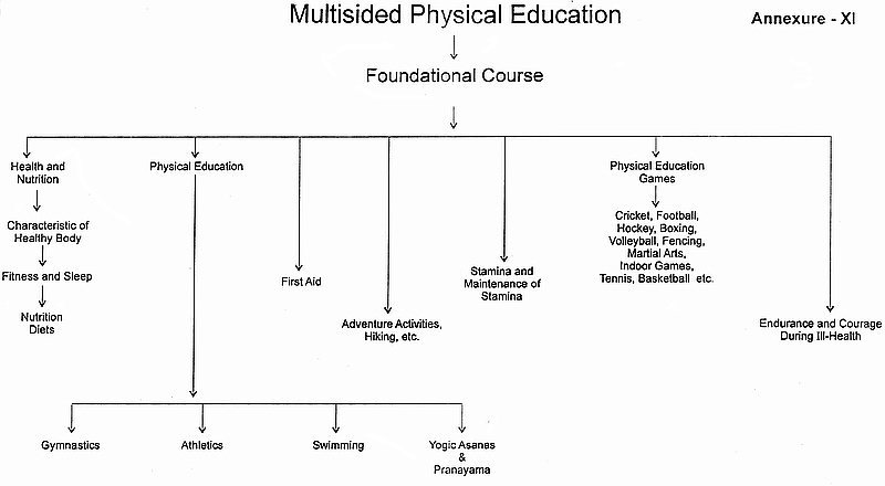 Multisided Physical Education