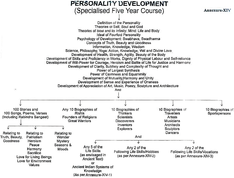 Personality Development